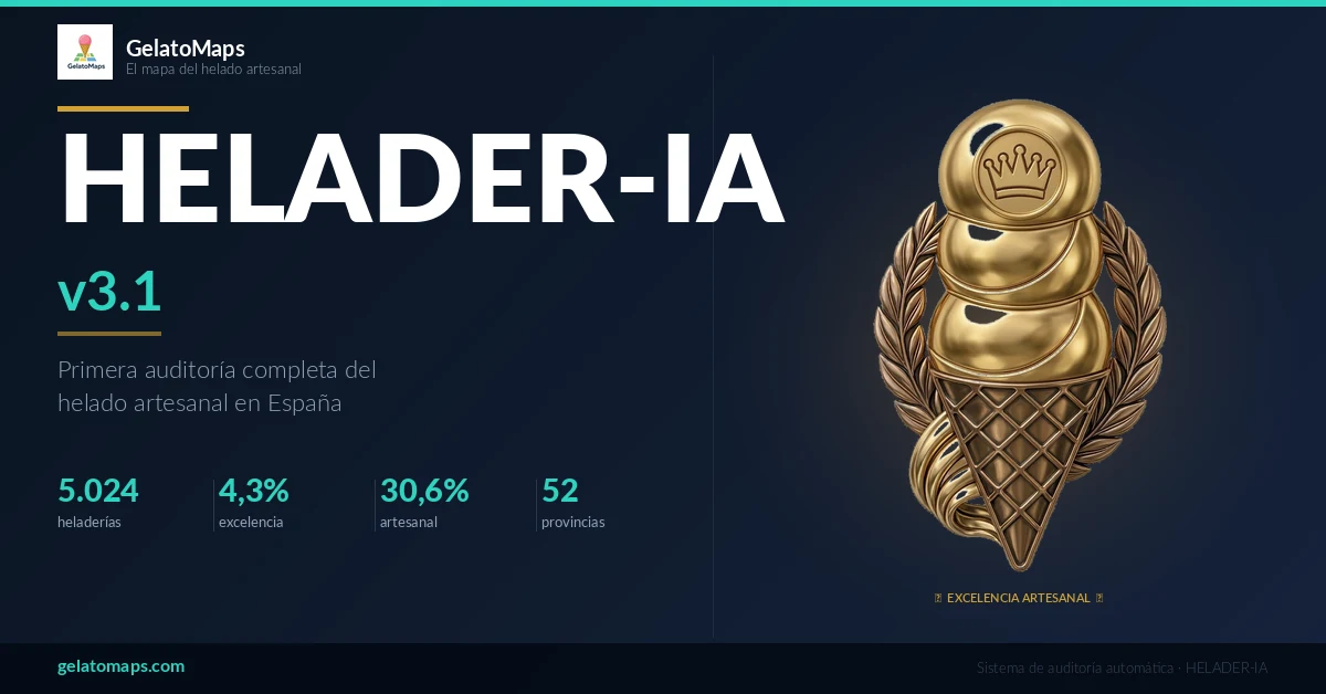 HELADER-IA: auditamos 5.289 heladerías en España — el 6% alcanza la Excelencia Artesanal